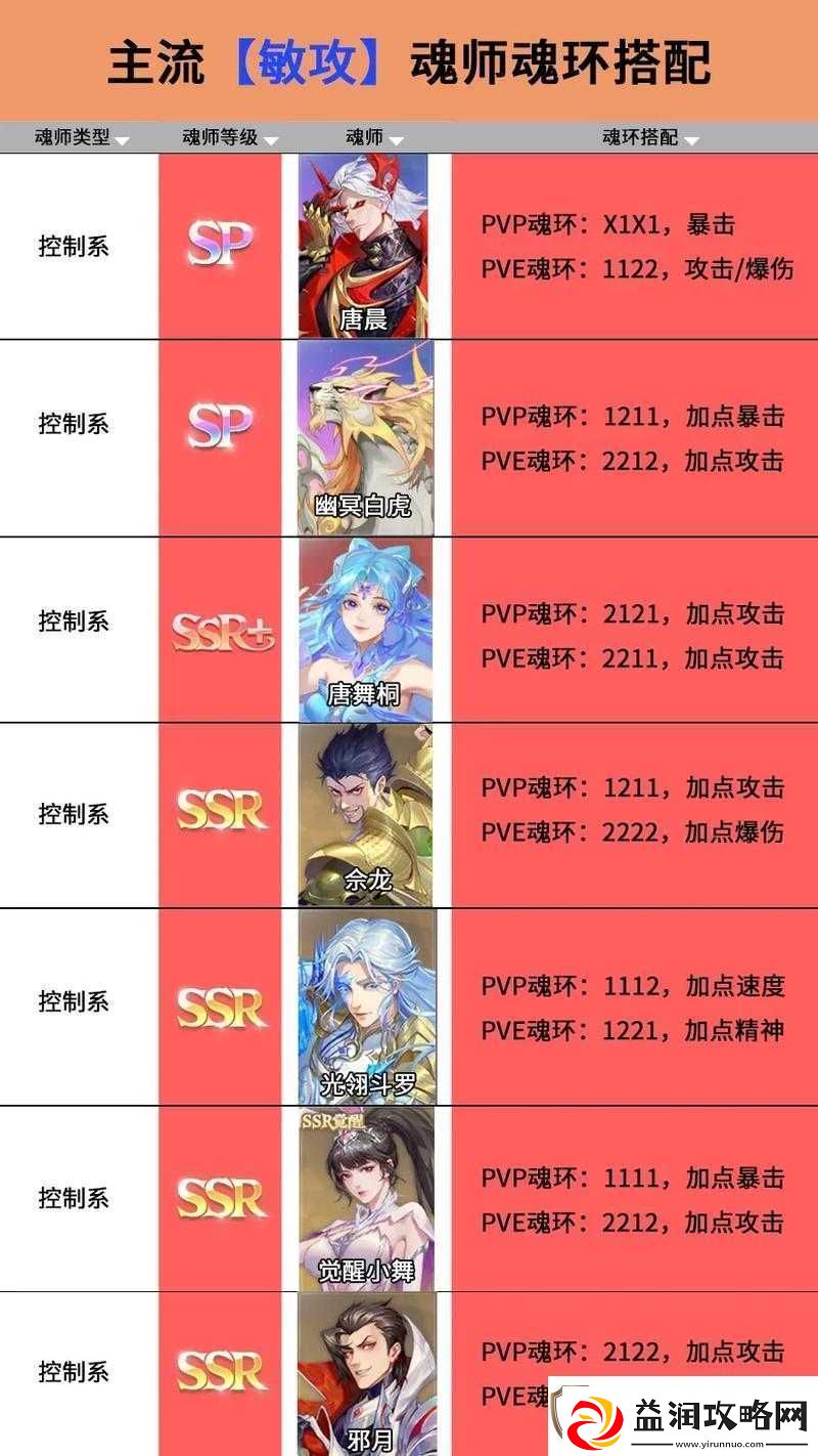 斗罗大陆魂师对决-戴沐白最佳阵容搭配与高效魂师加点攻略