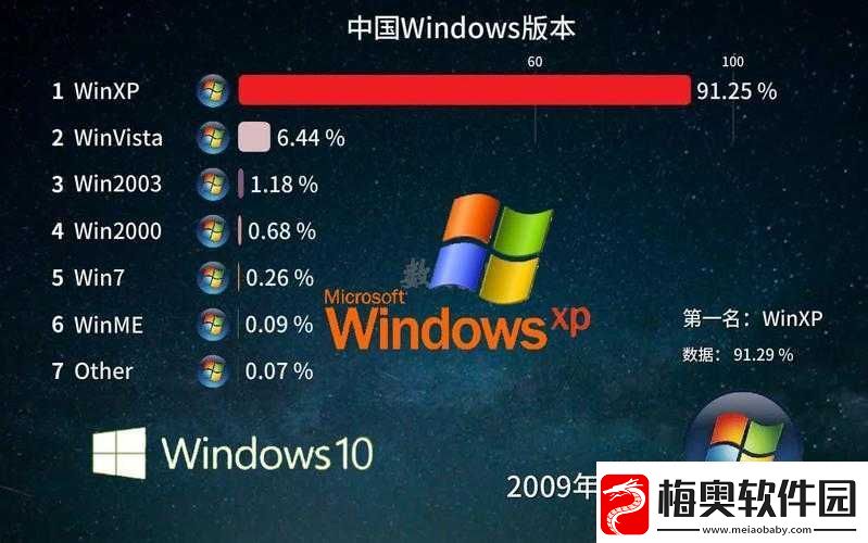 中国高清-Windows-在线优势：引领科技潮流