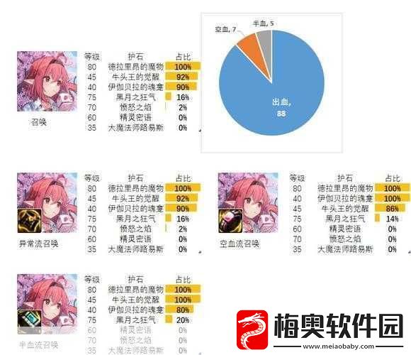 2024-年-DNF-旅人护石符文的绝佳搭配指南