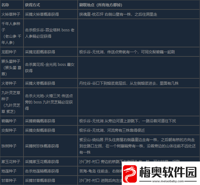 黑神话：悟空种子齐备五十二难成就完成指南