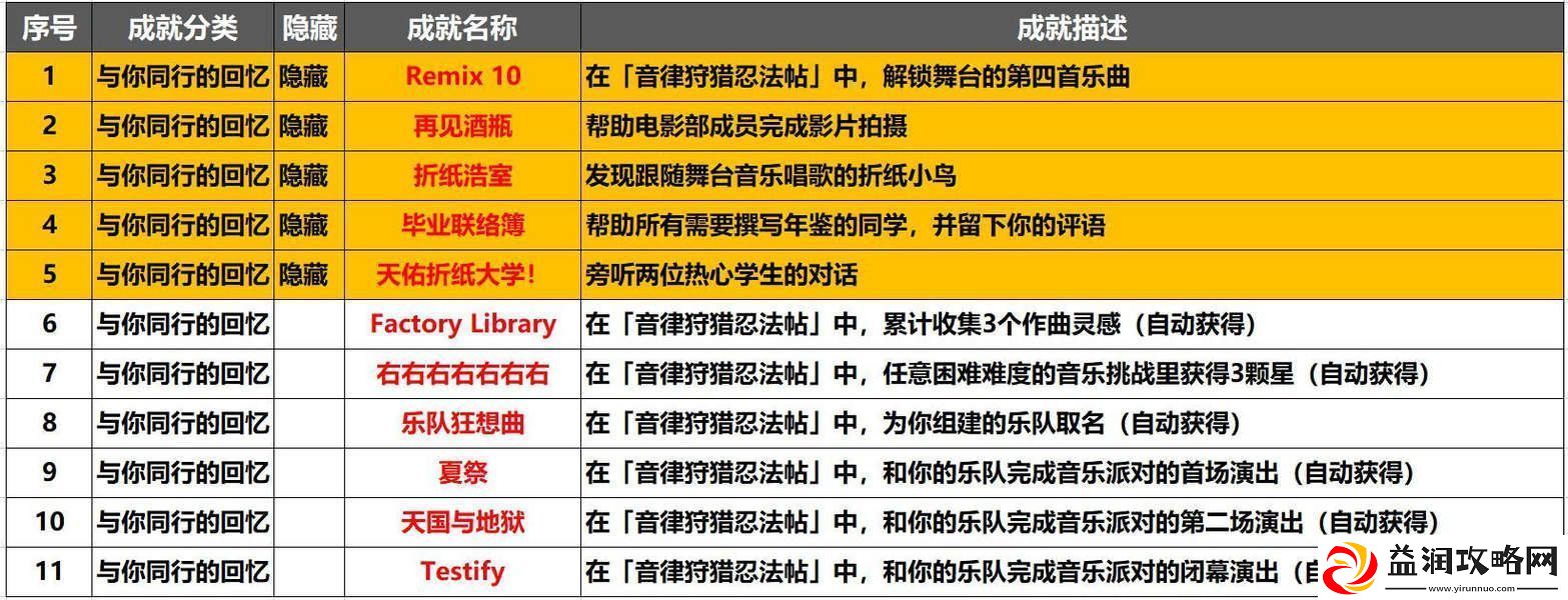 崩坏星穹铁道音律狩猎忍法帖怎么玩