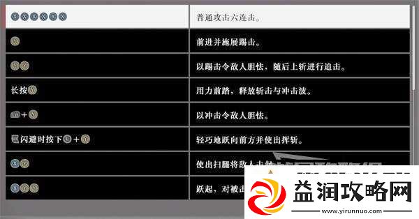 真三国无双起源全武器强度榜及用法指南