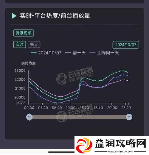 暴躁老外玩Minecraft目前票房居高不下：精彩持续引关注热度难降
