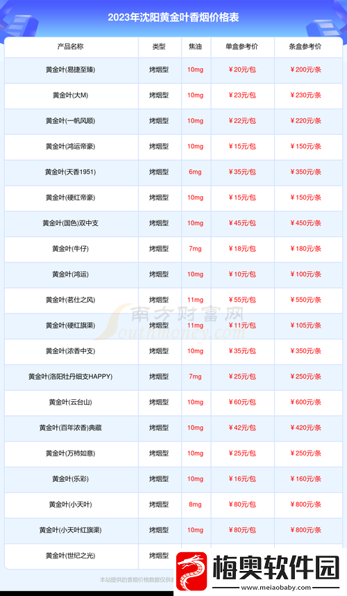 XXXXXL19D18-价格表-2023：最新详情一览