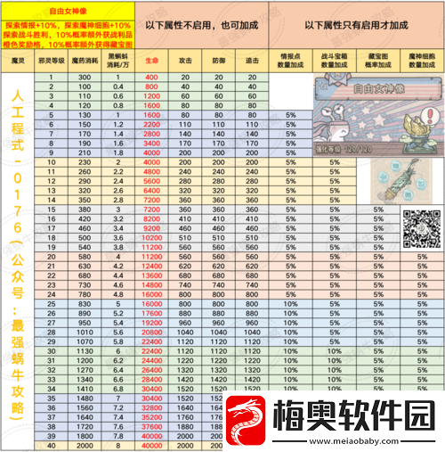 最强蜗牛邪灵升级攻略：升级优先级详解与推荐升级路径解析