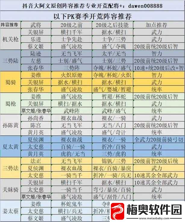 三国志战略版-3-赛季最强阵容搭配攻略与实战分析