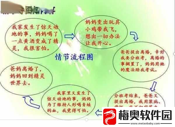 榨汁精灵的繁衍要求是什么-榨汁精灵的繁衍秘笈与生态平衡探讨