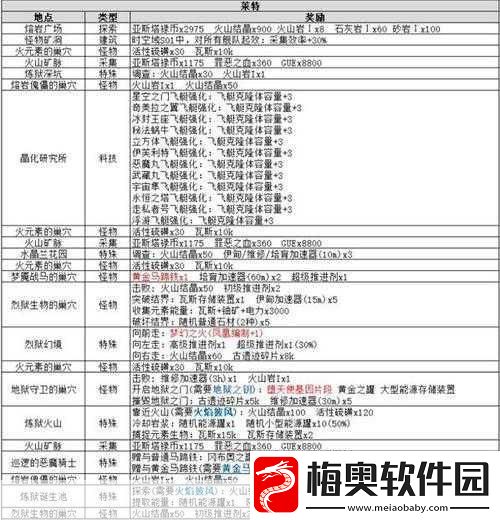 不思议迷宫