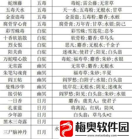 放置江湖中获取药品的多种途径全解析