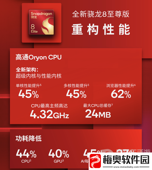 大型手游“帧数拉满”