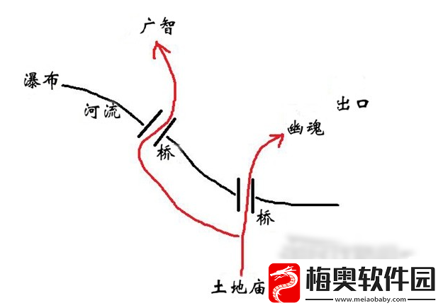 黑神话悟空隐藏关卡攻略