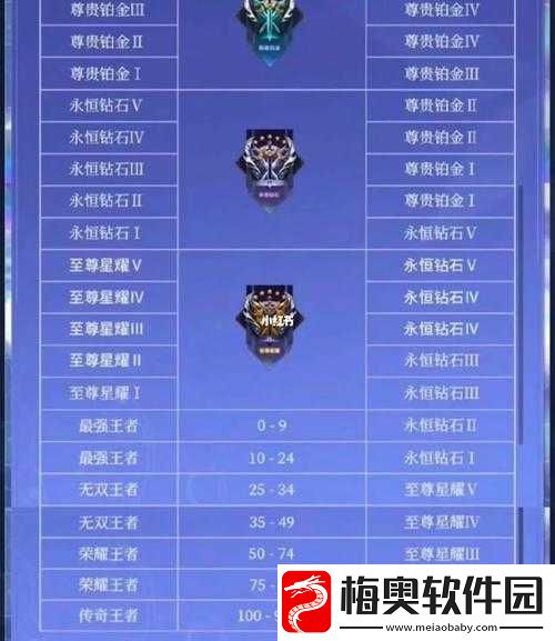 关于QQ飞车手游S16赛季段位继承规则详解与继承表全景展示：新季度段位晋升指引
