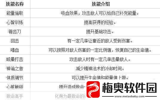 地牢猎手4-剑圣技能加点全攻略-称霸地牢的秘诀