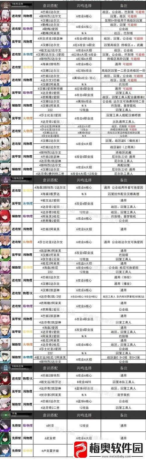 战双帕弥什：全武器攻略汇总搭配及共鸣技能详解