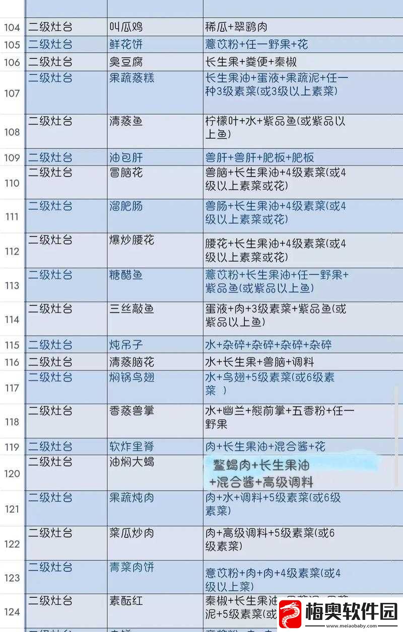妄想山海级食谱配方大全攻略：探索最佳食物制作之道