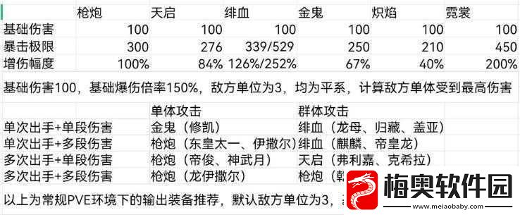 奥拉星手游：装备获取与强化攻略大全