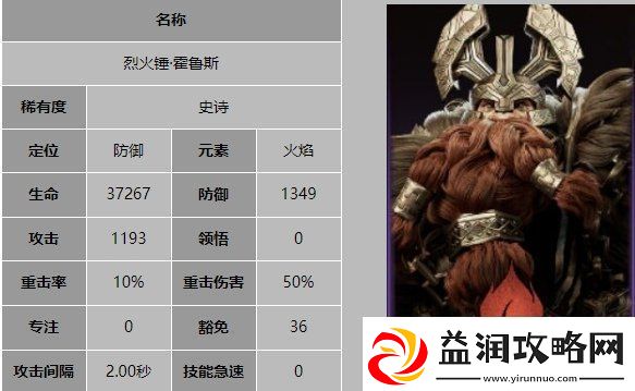 龙息神寂烈火锤霍鲁斯技能是什么