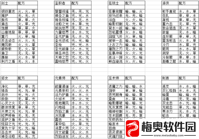 元素方尖最新2022技能融合有哪些