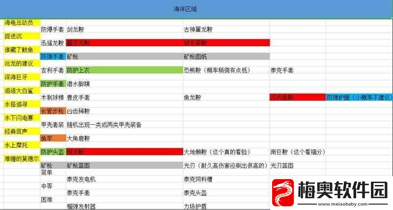 方舟生存进化创世纪