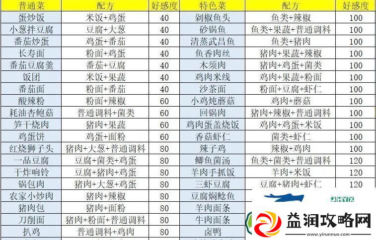 盛世芳华2023最新菜谱合集大全