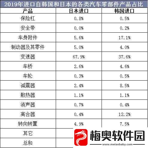 日本产品与韩国产品的差异比较