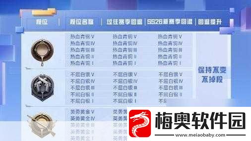 深度解析和平精英-SS25-赛季段位继承表-你想知道的都在这里