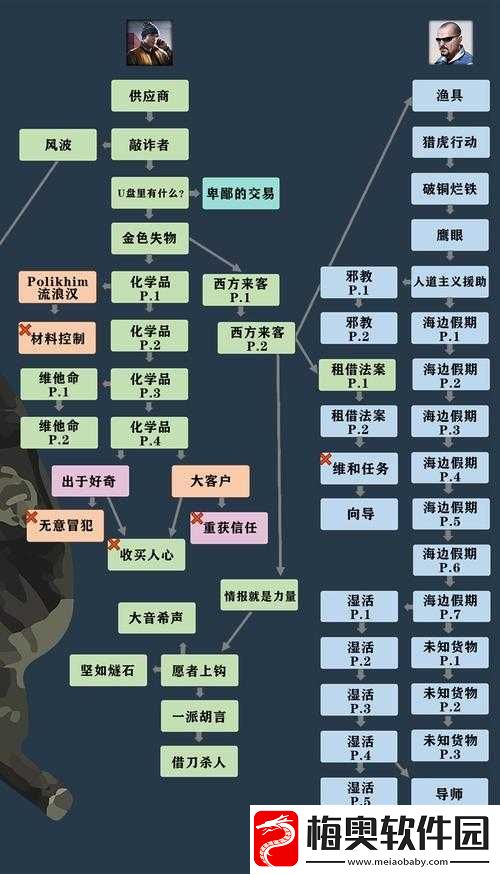 逃离塔科夫新手任务攻略指南：突破难点-达成全成就攻略秘籍