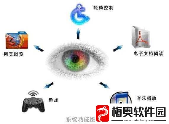 人曾交互mouse放-1.-＂探索人机交互：鼠标的演变与未来