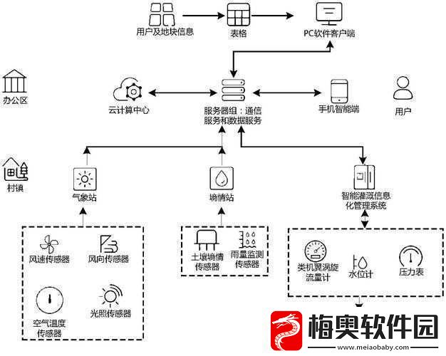 农田自动灌溉系统：智能节水的创新方案