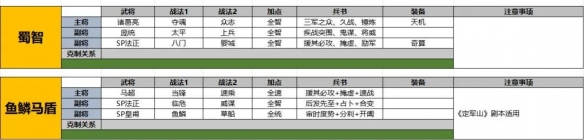 三国志战略版SP法正阵容推荐