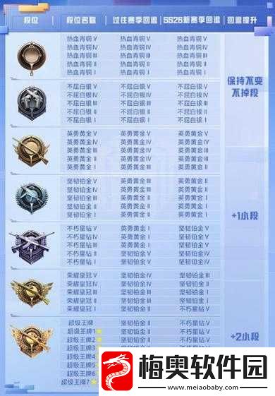 最强特种兵：和平精英段位大揭秘