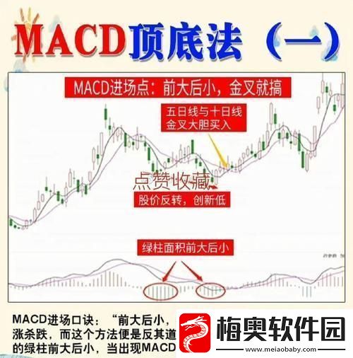 “MACD周期共震狂想曲：崛起的新星游戏攻略界的奇葩”