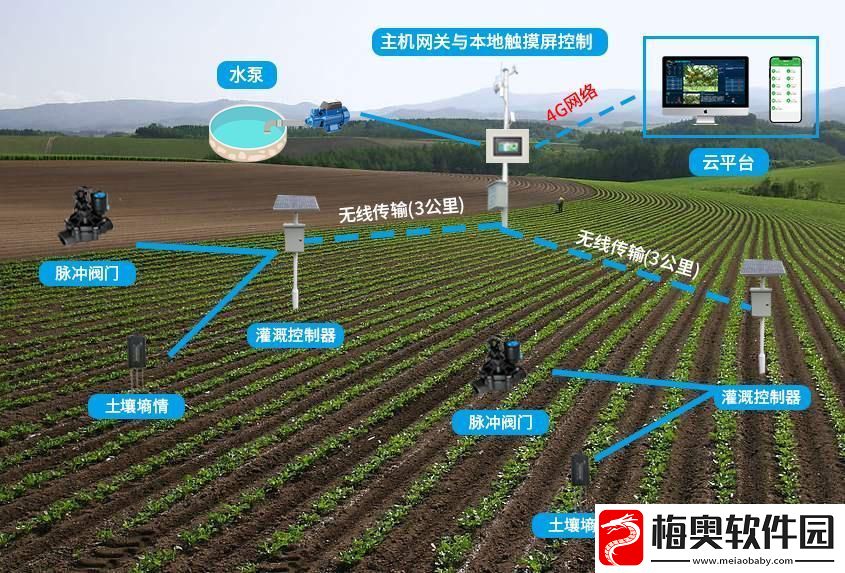 灌溉界的AI大拿-破纪录后的我一脸懵圈