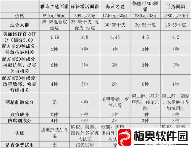 国精品产品推荐之优质好物一览