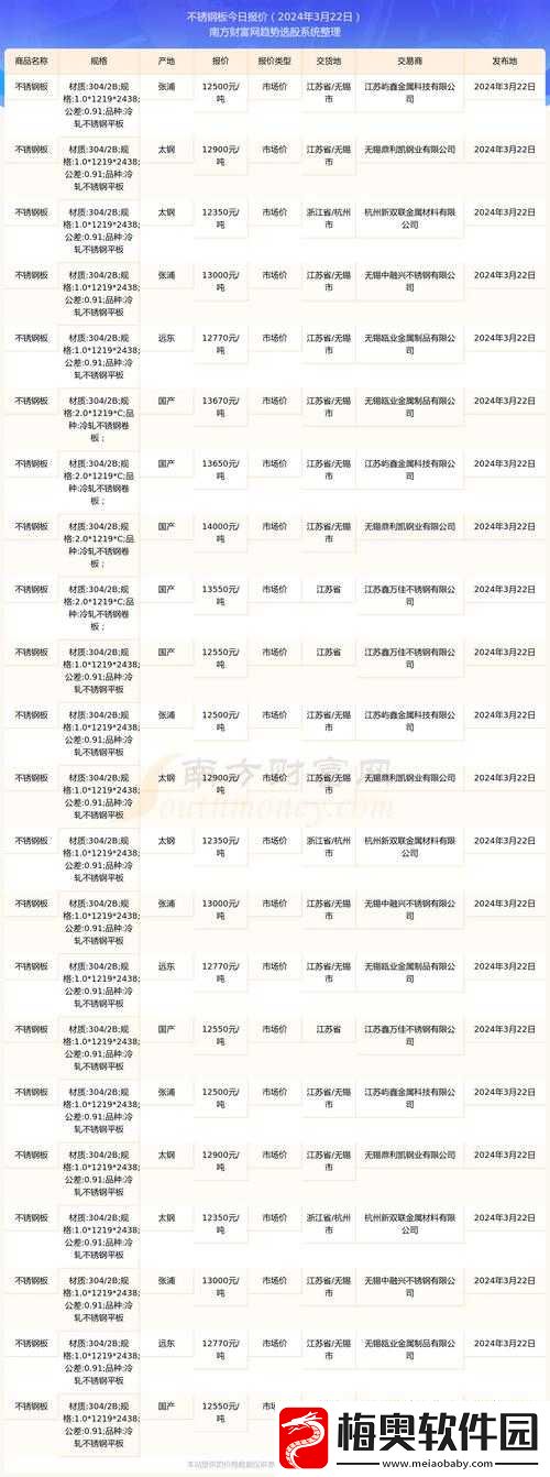 XXXXXL19D18-价格表-2024：最新市场行情一览