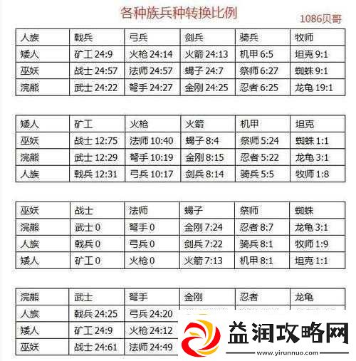 剑与家园高阶牧师图鉴深度剖析治疗之光闪耀亡灵之敌的终极克星