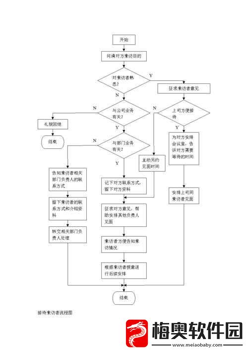 20-厘米客人来访-如何接待