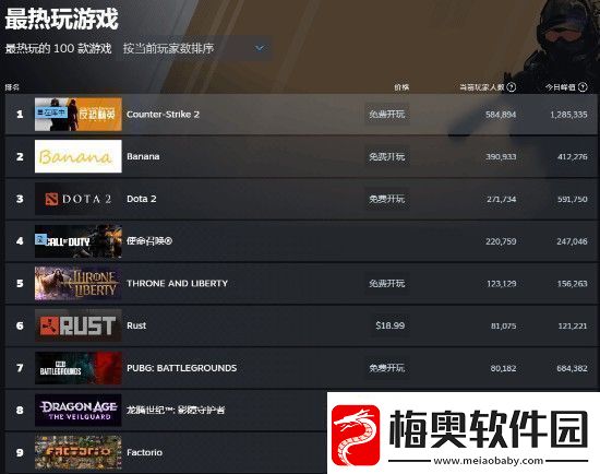 龙腾世纪4Steam多半好评
