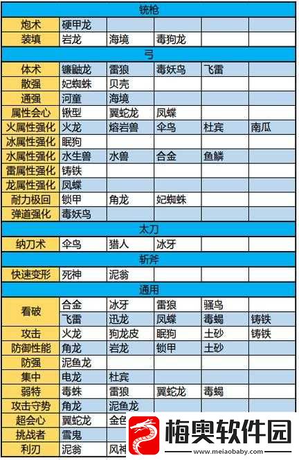 揭秘怪物猎人世界守护者套装详解：装备搭配与技能运用