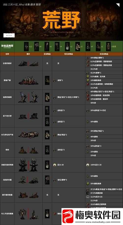 暗黑地牢古董图鉴及属性览