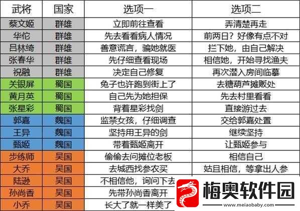 国志幻想大陆武将好感度全攻略