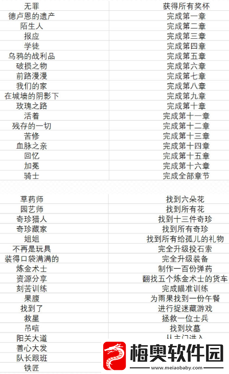 瘟疫传说无罪：强光弹使用指南——详解强光弹的运作与技巧