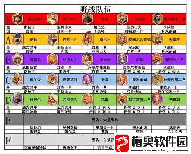万国觉醒阿尔特米西亚世将领搭配攻略