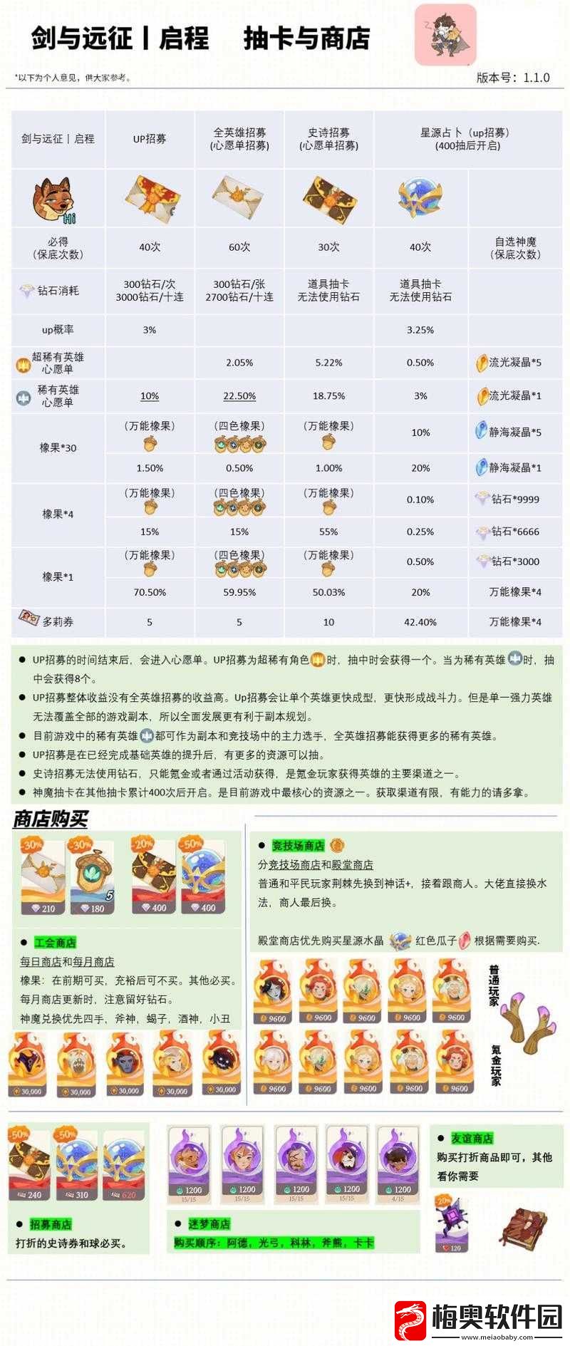 剑与远征种族池抽卡顺序及性价比全面分析分享