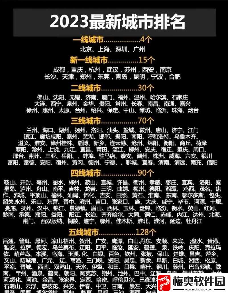 一线、二线、三线、四线城市划分及相关城市名单