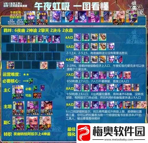 金铲铲之战S7赛季驯龙法鸟阵容搭配攻略：深度解析驯龙法鸟阵容构建与战术运用策略