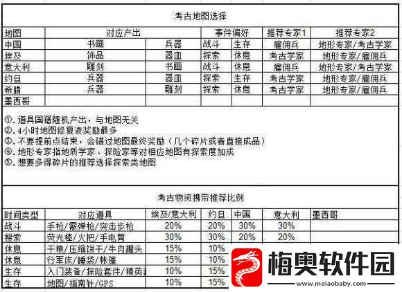商道高手无限宴会获取最高收益的方法与技巧解析