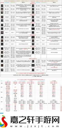 地下城堡-2-古精灵语入门顺序详解及重要知识点全览