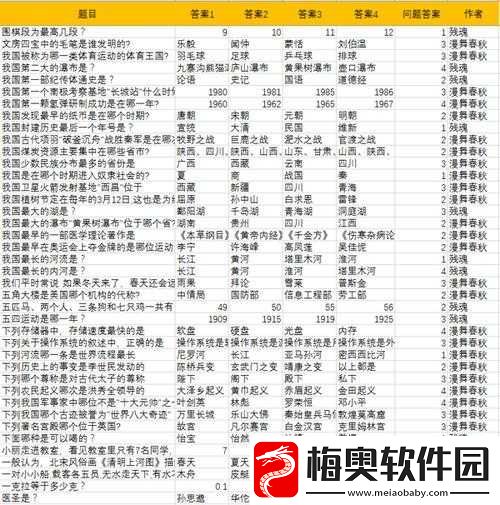 仙侠第一放置：后期发育关键与思路全面解析