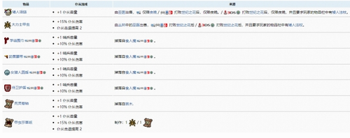 泰拉瑞亚召唤物上限怎么增加